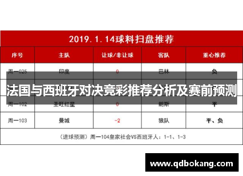 法国与西班牙对决竞彩推荐分析及赛前预测