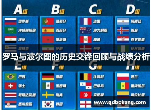 罗马与波尔图的历史交锋回顾与战绩分析